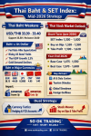 “SO OK TRADING วิเคราะห์เกมเศรษฐกิจครึ่งปีหลัง 2569: บาทอ่อน–หุ้นไทยแกว่ง แต่โอกาสยังมี” :26 JUNE 2026 “SO OK TRADING วิเคราะห์เกมเศรษฐกิจครึ่งปีหลัง 2569: บาทอ่อน–หุ้นไทยแกว่ง แต่โอกาสยังมี” :26 JUNE 2026