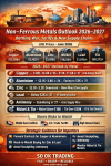 ์NON FERROUS METAL “โลหะนอกกลุ่มเหล็ก 2026–2027: ศึกเดือดกลางสมรภูมิโลก ฝ่าวิกฤตสงคราม–พลังงาน–ซัพพลายใหม่”:SO OK TRADING: 30 JUNE 2026 ์NON FERROUS METAL “โลหะนอกกลุ่มเหล็ก 2026–2027: ศึกเดือดกลางสมรภูมิโลก ฝ่าวิกฤตสงคราม–พลังงาน–ซัพพลายใหม่”:SO OK TRADING: 30 JUNE 2026