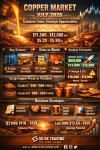“SO OK TRADING วิเคราะห์ทองแดงเดือดกรกฎาคม 2026 – จากพักฐานสู่โอกาสสะสมที่ไม่ควรมองข้าม | FAST • SHARP • RELIABLE”: 2 JULY 2026