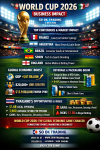 “ฟุตบอลโลก 2026: เกมลูกหนังที่เขย่าโลกธุรกิจ – ฟันเฟืองเศรษฐกิจโลก พลังแห่งกีฬาและการตลาดระดับโลก”: SO OK TRADING: 3 JULY 2026 “ฟุตบอลโลก 2026: เกมลูกหนังที่เขย่าโลกธุรกิจ – ฟันเฟืองเศรษฐกิจโลก พลังแห่งกีฬาและการตลาดระดับโลก”: SO OK TRADING: 3 JULY 2026