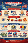 “Independence Day: เสรีภาพและพลังอเมริกาที่ขับเคลื่อนเศรษฐกิจโลก”:SO OK TRADING:4 JULY 2026 “Independence Day: เสรีภาพและพลังอเมริกาที่ขับเคลื่อนเศรษฐกิจโลก”:SO OK TRADING:4 JULY 2026