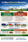“Clean Energy Transforming the World and Thailand Toward Net Zero — Strategic Shift from Coal to Future Fuels: Wood Pellets &amp; RDF3 by SO OK TRADING”