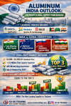 ✨ SO OK TRADING 全新视角 – India P1020 改变全球铝市场，成为泰国未来供应力量 ✨ : 2026年7月11日