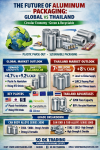 “Aluminum: The Future of Sustainable Packaging – Transforming into the Green Economy and Circular Economy, Moving from Plastic to a 100% Recycling Society” “Aluminum: The Future of Sustainable Packaging – Transforming into the Green Economy and Circular Economy, Moving from Plastic to a 100% Recycling Society”