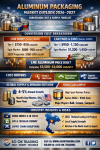 Aluminum Packaging 2027: From Lightweight Metal to the Future of Cans — Unlocking the Global Market Where Conversion Cost Defines the Core of Competition SO OK TRADING · July 16, 2026