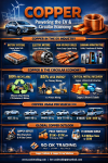 “Copper Supercycle: Copper — The Lifeblood of the EV Industry and Circular Economy — From Mines to Motors, the Red Metal Becomes the Heart of the Global Economy and the Driving Force of the Future Transition” “Copper Supercycle: Copper — The Lifeblood of the EV Industry and Circular Economy — From Mines to Motors, the Red Metal Becomes the Heart of the Global Economy and the Driving Force of the Future Transition”