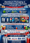 「ALUMINUM NEXT – CANNED REVOLUTION タイの包装産業の力、持続可能な未来へ 2035」