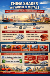 “China Shakes the World of Metals: Aluminum Hits Production Ceiling – Copper Faces Global Shortage, Igniting the Economy and Disrupting Future Industries” “China Shakes the World of Metals: Aluminum Hits Production Ceiling – Copper Faces Global Shortage, Igniting the Economy and Disrupting Future Industries”