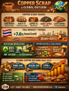 “Recycled Copper: Thailand’s Green Economic Power — From Scrap to Billion-Dollar Opportunities on the Global Stage, with SO OK TRADING’s Market Outlook 2026–2035” “Recycled Copper: Thailand’s Green Economic Power — From Scrap to Billion-Dollar Opportunities on the Global Stage, with SO OK TRADING’s Market Outlook 2026–2035”