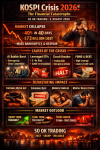 “KOSPI Collapse: South Korea’s Greatest Financial Tragedy — When Leverage Became a Time Bomb, Wiping Out Portfolios and Shaking Asia’s Economy”