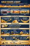 “Global Gold Rally Unveiled – Prices Hit 7‑Week High, Record‑Breaking Surge Ignites Markets as Thai Investors Must Stay Alert!” SO OK TRADING : 6 AUGUST 2026 “Global Gold Rally Unveiled – Prices Hit 7‑Week High, Record‑Breaking Surge Ignites Markets as Thai Investors Must Stay Alert!” SO OK TRADING : 6 AUGUST 2026