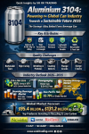 “Aluminium 3104 – The Lightweight Alloy Behind Every Beverage Can, Driving a New Packaging Era in the Age of Circular Economy” Aluminium Insights for Cans | SO OK TRADING | 8 AUG 2026 “Aluminium 3104 – The Lightweight Alloy Behind Every Beverage Can, Driving a New Packaging Era in the Age of Circular Economy” Aluminium Insights for Cans | SO OK TRADING | 8 AUG 2026
