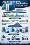 “Aluminum: The Hero of Modern Packaging — OUTLOOK 2027 Circular Economy Begins with the Aluminum Can”   SO OK TRADING: August 12, 2026