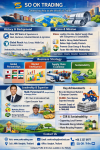 “SO OK TRADING – 20 Years of Expertise Connecting Global Trade with Sustainability FAST • SHARP • RELIABLE”