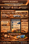 Business Insight: Copper Reshaping Global Industry Competition – The Strategic Metal Driving EVs, AI, and Clean Energy of the Future SO OK TRADING | 14 AUG 2026