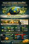 “Rubber Revolution: Thai Natural Rubber — Powering the Transition to the EV Era, From Plantations to the Global Stage with STR20 by SO OK TRADING” ✨ “Rubber Revolution: Thai Natural Rubber — Powering the Transition to the EV Era, From Plantations to the Global Stage with STR20 by SO OK TRADING” ✨