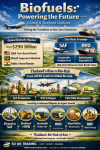 “Biofuels: The Energy of the Future – Transforming the World, Positioning Thailand as the Green Energy Hub” SO OK TRADING | 18 August 2026 “Biofuels: The Energy of the Future – Transforming the World, Positioning Thailand as the Green Energy Hub” SO OK TRADING | 18 August 2026