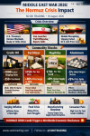“Hormuz War 2026: Global Energy in Turmoil – Oil, Fertilizer, Naphtha &amp; Aluminum Shaking the World Economy”   SO OK TRADING | 18 August 2026