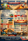 “Global Slowdown – ASEAN Surge: The 2026 Economic Turning Point” SO OK TRADING | 20 AUG “Global Slowdown – ASEAN Surge: The 2026 Economic Turning Point” SO OK TRADING | 20 AUG