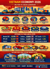 “เวียดนามปี 2026: เศรษฐกิจพุ่งแรง แซงไทยบนเวทีอาเซียน" บทความโดย SO OK TRADING 21 AUG 2026