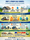 “RDF 3 — Clean Energy from Old Shoes, Igniting Thailand’s Circular Economy and Driving the Future of Green Fuels — SO OK TRADING : 23 AUGUST 2026” “RDF 3 — Clean Energy from Old Shoes, Igniting Thailand’s Circular Economy and Driving the Future of Green Fuels — SO OK TRADING : 23 AUGUST 2026”