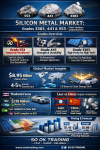 “Silicon Power: ซิลิคอนโลหะ หัวใจแห่งอุตสาหกรรมและเทคโนโลยีโลก — SO OK TRADING เปิดมุมมองตลาดโลก ปี 2026”24 AUG
