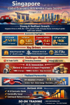 “Singapore 2026: ASEAN’s Economic Pillar and Global Capital Gateway in the AI Era”   SO OK TRADING | 31 August 2026