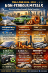 “Metal Revolution: Non-Ferrous Metals Driving Thailand’s Economy 2026–2032 into the Era of Clean Energy • EV • AI • Circular Economy”: SO OK TRADING | 31 AUG 2026