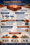 Copper Cathode EQ Grade – SO OK TRADING Unveils the New Era of Copper Driving EVs and AI Data Centers Copper Cathode EQ Grade – SO OK TRADING Unveils the New Era of Copper Driving EVs and AI Data Centers