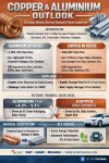 “Copper & Aluminium: Strategic Metal Power Igniting Thailand’s Industry Towards a Net Zero Future” SO OK TRADING : 11 SEP 2026 “Copper & Aluminium: Strategic Metal Power Igniting Thailand’s Industry Towards a Net Zero Future” SO OK TRADING : 11 SEP 2026