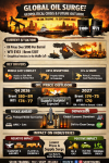 “Global Oil Breaks $100: Price Surge from Crisis to Opportunity — A Geopolitical Turning Point and the Energy Transition” SO OK TRADING | 16 September 2026 “Global Oil Breaks $100: Price Surge from Crisis to Opportunity — A Geopolitical Turning Point and the Energy Transition” SO OK TRADING | 16 September 2026