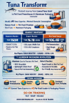 《Tuna Transformation：泰国金枪鱼产业的革新——迈向Smart Protein与铝制包装高端时代》   SO OK TRADING ：2026年9月18日
