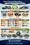 「Non-Ferrous Revolution – Green Metal Era: スクラップから世界戦略資源へ、循環型経済の力」   SO OK TRADING : 2026年9月18日