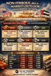 “โลหะนอกกลุ่มเหล็กโลก: การวิเคราะห์แนวโน้มราคาและภาพรวมตลาดสัปดาห์ 21–25 กันยายน 2026 — Supply ตึงตัว ดันราคาทรงตัวสูง”: SO OK TRADING “โลหะนอกกลุ่มเหล็กโลก: การวิเคราะห์แนวโน้มราคาและภาพรวมตลาดสัปดาห์ 21–25 กันยายน 2026 — Supply ตึงตัว ดันราคาทรงตัวสูง”: SO OK TRADING