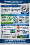 “Aluminum: The Future of Global Packaging — From Coil to Can, Exploring Market Growth and New Perspectives 2026–2035 by SO OK TRADING” “Aluminum: The Future of Global Packaging — From Coil to Can, Exploring Market Growth and New Perspectives 2026–2035 by SO OK TRADING”
