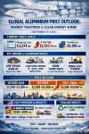 “Global Aluminium Outlook 2026 — From Structural Tightness to a New Price Era in the Clean Energy Transition | SO OK TRADING Insight Q4/2026: Tracking Current Aluminium Prices and Future Market Trends (29 Sept 2026)” “Global Aluminium Outlook 2026 — From Structural Tightness to a New Price Era in the Clean Energy Transition | SO OK TRADING Insight Q4/2026: Tracking Current Aluminium Prices and Future Market Trends (29 Sept 2026)”