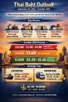 “Tracking the Thai Baht Near Its Yearly Low: Strategic Insights and October 2026 Outlook” SO OK TRADING INSIGHT: September 29, 2026 “Tracking the Thai Baht Near Its Yearly Low: Strategic Insights and October 2026 Outlook” SO OK TRADING INSIGHT: September 29, 2026