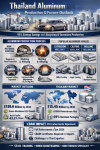 “Aluminum Recycling (Remelt): Thailand Aluminum 4.0 – Powering a Low‑Carbon Economy and Building a Sustainable Green Future” SO OK TRADING Insight | 30 SEP 2026 “Aluminum Recycling (Remelt): Thailand Aluminum 4.0 – Powering a Low‑Carbon Economy and Building a Sustainable Green Future” SO OK TRADING Insight | 30 SEP 2026