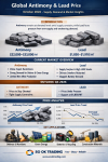 “Antimony Strong, Lead Weak — Global Metals Market Dynamics Q4/2026 : Supply & Demand Outlook October 2026” SO OK TRADING | October 1, 2026 “Antimony Strong, Lead Weak — Global Metals Market Dynamics Q4/2026 : Supply & Demand Outlook October 2026” SO OK TRADING | October 1, 2026