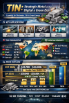 “SO OK TRADING Global Tin Market Outlook 2026: A Strategic Metal Driving the Digital Future, Green Energy, and AI–EV Industries” “SO OK TRADING Global Tin Market Outlook 2026: A Strategic Metal Driving the Digital Future, Green Energy, and AI–EV Industries”