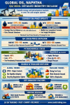 “Oil, Naphtha &amp; Plastics: Q4/2026 Outlook and Thai Industry Trends — Strategies to Navigate the Global Cost Crisis” 