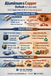 “Aluminum & Copper Market Outlook in the U.S.: Costs, Supply Chains, and the Drive of AI & Clean Energy” SO OK TRADING | October 4, 2026 “Aluminum & Copper Market Outlook in the U.S.: Costs, Supply Chains, and the Drive of AI & Clean Energy” SO OK TRADING | October 4, 2026