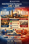 “LME vs ShFE: จุดเชื่อมโลกโลหะสากล จากลอนดอนถึงเซี่ยงไฮ้ — กำเนิดราคามาตรฐานโลก”: SO OK TRADING 4 OCT 2026