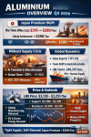 世界アルミニウム市場 第4四半期(2026年)概要:供給変動の中で揺れる Japan Premium (MJP) SO OK TRADING | 2026年10月6日 世界アルミニウム市場 第4四半期(2026年)概要:供給変動の中で揺れる Japan Premium (MJP) SO OK TRADING | 2026年10月6日