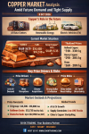 《全球铜市场脉动 2026年10月 — SO OK TRADING 洞察：FAST • SHARP • RELIABLE》：2026年10月8日