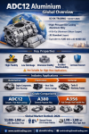 “ADC12 – The Aluminium Alloy of the Future, the Heart of Precision Casting Driving Innovation in Global Industry” SO OK TRADING : 18 OCT 2026 “ADC12 – The Aluminium Alloy of the Future, the Heart of Precision Casting Driving Innovation in Global Industry” SO OK TRADING : 18 OCT 2026