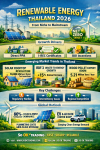 “Clean Energy Transforming Thailand’s Economy Toward Net Zero — Igniting the Green Growth That Captures Global Attention: Solar Energy • RDF‑3 • Wood Pellets • SO OK INSIGHT (22 OCT 2026)”