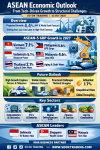 「ASEAN 2027 Outlook: デジタルとイノベーションで地域経済を変革 — ベトナムは急成長、タイは構造改革が急務」
