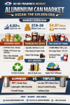 “SO OK TRADING Insight: Aluminium Reigns Supreme — The Golden Era of ASEAN Beverage Market, From Craft Beer to Premium Coffee”
