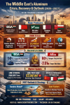 SO OK TRADING INSIGHT: From the Persian Gulf to Global Markets — Price Surge, Supply Shortage, Logistics Shift, and Aluminum’s Recovery from Crisis to Opportunity October 28, 2026 SO OK TRADING INSIGHT: From the Persian Gulf to Global Markets — Price Surge, Supply Shortage, Logistics Shift, and Aluminum’s Recovery from Crisis to Opportunity October 28, 2026